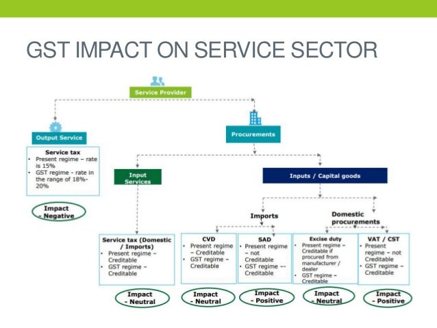 paperless government in study A impact banking and the GST areas on its of