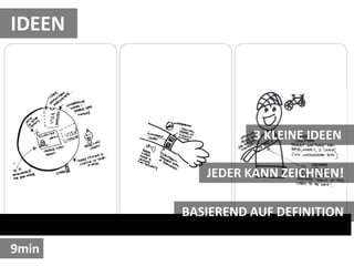 IDEEN




                  3 KLEINE IDEEN

           JEDER KANN ZEICHNEN!

        BASIEREND AUF DEFINITION

9min
 