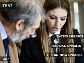 TEST




            SKIZZEN ERKLÄREN

         FEEDBACK EINHOLEN

       ERKENNTNISSE EINBAUEN
5min
 