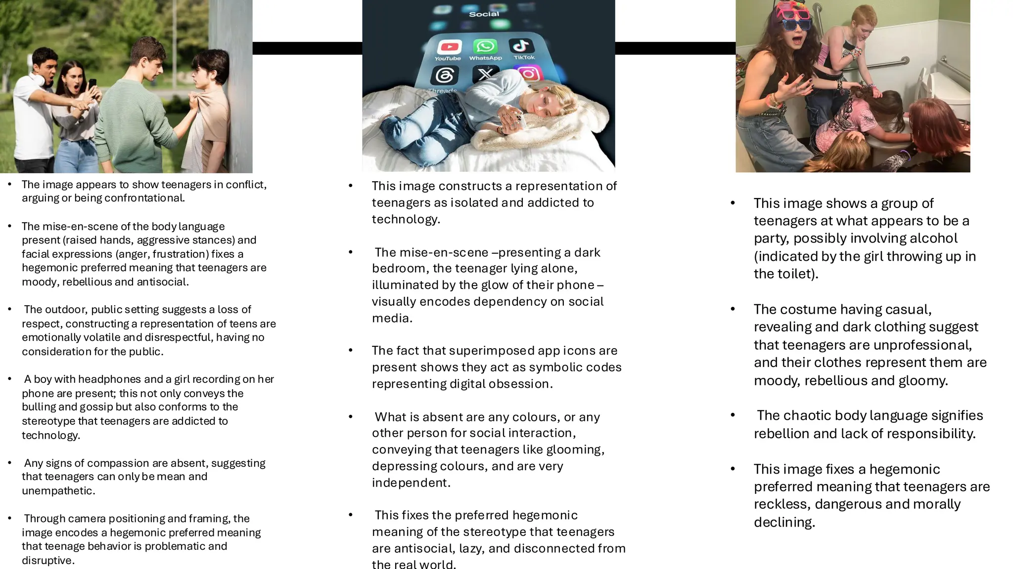 • The image appears to show teenagers in conflict,
arguing or being confrontational.
• The mise-en-scene of the bodylanguage
present (raised hands, aggressive stances) and
facial expressions (anger, frustration) fixes a
hegemonic preferred meaning that teenagers are
moody, rebellious and antisocial.
• The outdoor, publicsetting suggests a loss of
respect, constructing a representation of teens are
emotionally volatile and disrespectful, having no
consideration for the public.
• A boy with headphones and a girl recording on her
phone are present; this not only conveys the
bulling and gossip but also conforms to the
stereotype that teenagers are addicted to
technology.
• Any signs of compassion are absent, suggesting
that teenagers can onlybemean and
unempathetic.
• Through camera positioning and framing, the
image encodes a hegemonic preferred meaning
that teenage behavior is problematic and
disruptive.
• This image constructs a representation of
teenagers as isolated and addicted to
technology.
• The mise-en-scene –presenting a dark
bedroom, the teenager lying alone,
illuminated by the glow of their phone –
visually encodes dependency on social
media.
• The fact that superimposed app icons are
present shows they act as symbolic codes
representing digital obsession.
• What is absent are any colours, or any
other person for social interaction,
conveying that teenagers like glooming,
depressing colours, and are very
independent.
• This fixes the preferred hegemonic
meaning of the stereotype that teenagers
are antisocial, lazy, and disconnected from
• This image shows a group of
teenagers at what appears to be a
party, possibly involving alcohol
(indicated by the girl throwing up in
the toilet).
• The costume having casual,
revealing and dark clothing suggest
that teenagers are unprofessional,
and their clothes represent them are
moody, rebellious and gloomy.
• The chaotic body language signifies
rebellion and lack of responsibility.
• This image fixes a hegemonic
preferred meaning that teenagers are
reckless, dangerous and morally
declining.
 
