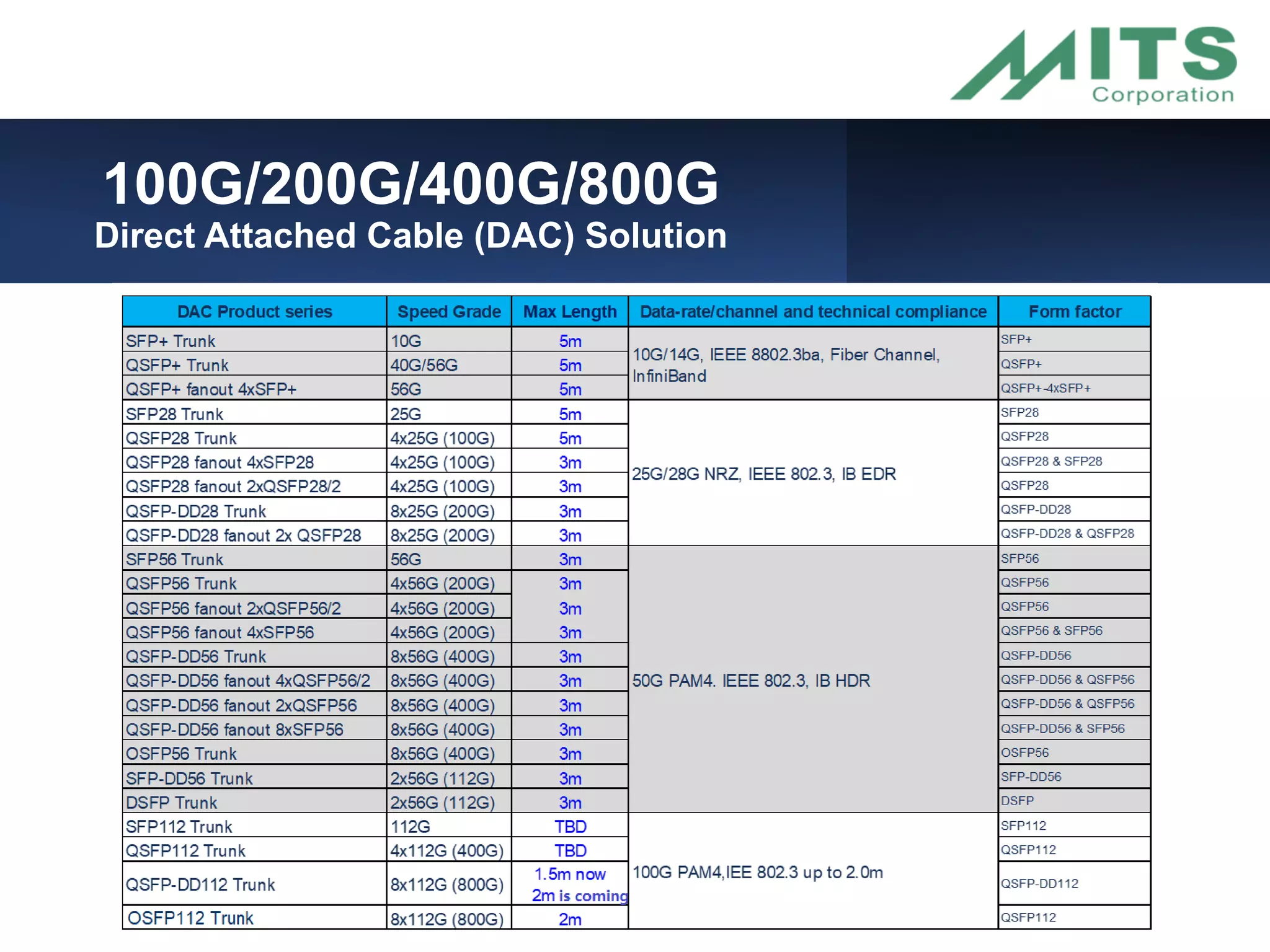 400G/800G High Speed Networking product guide | PDF