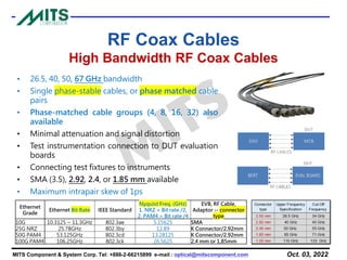 Oct. 03, 2022
MITS Component & System Corp. Tel: +886-2-66215899 e-mail : optical@mitscomponent.com
• 26.5, 40, 50, 67 GHz bandwidth
• Single phase-stable cables, or phase matched cable
pairs
• Phase-matched cable groups (4, 8, 16, 32) also
available
• Minimal attenuation and signal distortion
• Test instrumentation connection to DUT evaluation
boards
• Connecting test fixtures to instruments
• SMA (3.5), 2.92, 2.4, or 1.85 mm available
• Maximum intrapair skew of 1ps
RF Coax Cables
High Bandwidth RF Coax Cables
Ethernet
Grade
Ethernet Bit Rate IEEE Standard
Nyquist Freq. (GHz)
1. NRZ = Bit rate /2,
2. PAM4 = Bit rate /4
EVB, RF Cable,
Adaptor -- connector
type
10G 10.3125 ~ 11.3GHz 802.3ae 5.15625 SMA
25G NRZ 25.78GHz 802.3by 12.89 K Connector/2.92mm
50G PAM4 53.125GHz 802.3cd 13.28125 K Connector/2.92mm
100G PAM4 106.25GHz 802.3ck 26.5625 2.4 mm or 1.85mm
 