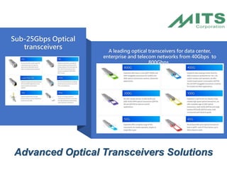 Advanced Optical Transceivers Solutions
A leading optical transceivers for data center,
enterprise and telecom networks from 40Gbps to
800Gbps.
Sub-25Gbps Optical
transceivers
 