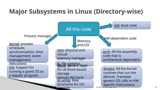 Comprehensive Introduction to Operating Systems and Linux Kernel ...