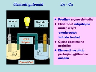 Anoda
( - )
Katoda
( + )
Daniel Cell
Ura e
Kripes
Elementi galvanik Zn - Cu
• Prodhon rryme elektrike
• Elektrodat ndryshojne
masen e tyre
anoda tretet
katoda trashet
• Gjejne zbatime ne
praktike
• Elementi me aktiv
perfaqson gjithmone
anoden
 