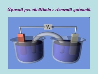 Aparati per zhvillimin e elementit galvanik
 