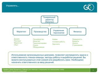 Управлять … Генеральный  директор (Капитан) Маркетинг Производство Управление  персоналом Финансы Найма Условия работы Зарплата Дизайн Реклама Маркетинг Сбыт Производство Качество Транспортировка Сырье Оборудование Ликвидность Кредиты Налоги Страхование Брифинг  Global Management Challenge ( для перехода к следующему или предыдущему слайду  используйте стрелки на клавиатуре)  Использование организационных диаграмм, позволяет распределить задачи и ответственность членов команды, методы работы и выработки решений .  Вы можете воспользоваться этой схемой или разработать свою. Необходимо назначить ответственного за ввод решений.  