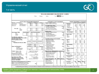 Управленческий отчет 1-я часть Брифинг  Global Management Challenge ( для перехода к следующему или предыдущему слайду используйте стрелки на клавиатуре)  