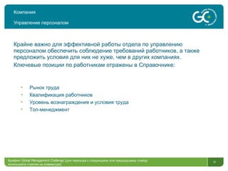 Компания Управление персоналом Крайне важно для эффективной работы отдела по управлению персоналом обеспечить соблюдение требований работников, а также предложить условия для них не хуже, чем в других компаниях.  Ключевые позиции по работникам отражены в Справочнике: Рынок труда Квалификация работников Уровень вознаграждения и условия труда Топ-менеджмент Брифинг  Global Management Challenge ( для перехода к следующему или предыдущему слайду используйте стрелки на клавиатуре)  