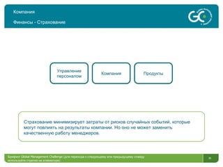 Компания Финансы - Страхование Управление персоналом Компания Продукты Брифинг  Global Management Challenge ( для перехода к следующему или предыдущему слайду используйте стрелки на клавиатуре)  Страхование минимизирует затраты от рисков случайных событий, которые могут повлиять на результаты компании. Но оно не может заменить качественную работу менеджеров. 