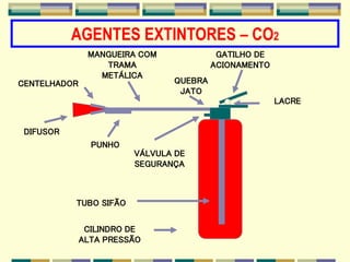 AGENTES EXTINTORES – CO2
CILINDRO DE
ALTA PRESSÃO
GATILHO DE
ACIONAMENTO
MANGUEIRA COM
TRAMA
METÁLICA
VÁLVULA DE
SEGURANÇA
LACRE
PUNHO
CENTELHADOR
DIFUSOR
QUEBRA
JATO
TUBO SIFÃO
 