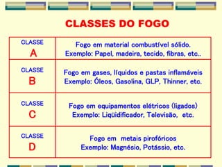 CLASSE
A
Fogo em material combustível sólido.
Exemplo: Papel, madeira, tecido, fibras, etc..
CLASSE
B
Fogo em gases, líquidos e pastas inflamáveis
Exemplo: Óleos, Gasolina, GLP, Thinner, etc.
CLASSE
C
Fogo em equipamentos elétricos (ligados)
Exemplo: Liqüidificador, Televisão, etc.
CLASSE
D
Fogo em metais pirofóricos
Exemplo: Magnésio, Potássio, etc.
CLASSES DO FOGO
 