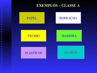 EXEMPLOS – CLASSE A
PAPEL

TECIDO

PLÁSTICOS

BORRACHA

MADEIRA

OUTROS

 