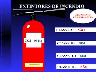 EXTINTORES DE INCÊNDIO
ABAFAMENTO
E RESFRIAMENTO

CLASSE A :
CO2 – 06 Kg

NÃO

CLASSE B :

SIM

CLASSE C :

SIM

CLASSE D :

NÃO

 
