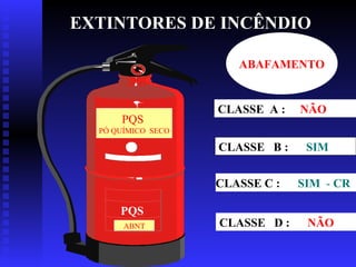 EXTINTORES DE INCÊNDIO
ABAFAMENTO

NÃO

CLASSE B :

PQS

CLASSE A :

SIM

PÓ QUÍMICO SECO

CLASSE C :
PQS
ABNT

CLASSE D :

SIM - CR
NÃO

 