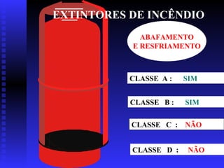 EXTINTORES DE INCÊNDIO
ABAFAMENTO
E RESFRIAMENTO

CLASSE A :

SIM

CLASSE B :

SIM

CLASSE C :

NÃO

CLASSE D :

NÃO

 