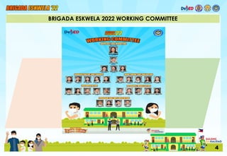 Brigada Committee BRIGADA 2023.pptxbvfdfhgjhjkldfghjdfghdf | PPTX