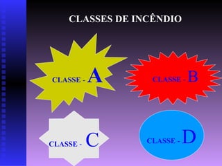 CLASSES DE INCÊNDIO
CLASSE - A
CLASSE - C
CLASSE - B
CLASSE - D
 