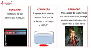 CONDUÇÃO
Propagação do fogo
através das moléculas
CONVECÇÃO
Propagação através de
massas de ar quente
(a fumaça pode chegar
a 1000 Cº)
IRRADIAÇÃO
Propagação do calor através
das ondas caloríficas, ou seja,
da mesma maneira que nós
recebemos o calor do Sol
 