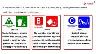 Os incêndios são classificados em classes para facilitar a prevenção e o combate, permitindo a escolha
das técnicas e agentes extintores adequados.
Classe A
São incêndios em materiais
combustíveis sólidos, como
madeira, papel, borracha,
plástico, etc. (devendo ser
extintos por resfriamento.)
Classe B
São incêndios em materiais
combustíveis líquidos e gasosos,
como: gás de cozinha, gasolina,
diesel, acetileno, etc. (devendo
ser extintos por abafamento.)
Classe C
São incêndios em
materiais elétricos
energizados. (devendo ser
extintos por abafamento.)
 