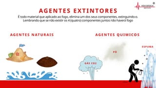 AGENTES EXTINTORES
É todo material que aplicado ao fogo, elimina um dos seus componentes, extinguindo-o.
Lembrando que se não existir os 4 (quatro) componentes juntos não haverá fogo
A G E N T E S N AT U R A I S A G E N T E S Q U I M I C O S
G ÁS CO 2
PÓ
E S PU M A
 