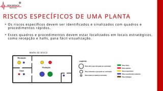 • Os riscos específicos devem ser identificados e sinalizados com quadros e
procedimentos rápidos.
• Esses quadros e procedimentos devem estar localizados em locais estratégicos,
como recepção e halls, para fácil visualização.
RISCOS ESPECÍFICOS DE UMA PLANTA
MAPA DE RISCO
 
