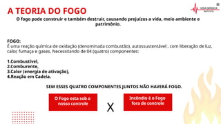 FOGO:
É uma reação química de oxidação (denominada combustão), autossustentável , com liberação de luz,
calor, fumaça e gases. Necessitando de 04 (quatro) componentes:
1.Combustível,
2.Comburente,
3.Calor (energia de ativação),
4.Reação em Cadeia.
SEM ESSES QUATRO COMPONENTES JUNTOS NÃO HAVERÁ FOGO.
A TEORIA DO FOGO
O fogo pode construir e também destruir, causando prejuízos a vida, meio ambiente e
patrimônio.
X
O Fogo esta sob o
nosso controle
Incêndio é o Fogo
fora de controle
 