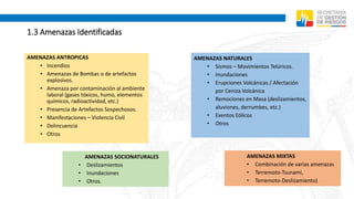 1.3 Amenazas Identificadas
AMENAZAS ANTROPICAS
• Incendios
• Amenazas de Bombas o de artefactos
explosivos.
• Amenaza por contaminación al ambiente
laboral (gases tóxicos, humo, elementos
químicos, radioactividad, etc.)
• Presencia de Artefactos Sospechosos.
• Manifestaciones – Violencia Civil
• Delincuencia
• Otros
AMENAZAS NATURALES
• Sismos – Movimientos Telúricos.
• Inundaciones
• Erupciones Volcánicas / Afectación
por Ceniza Volcánica
• Remociones en Masa (deslizamientos,
aluviones, derrumbes, etc.)
• Eventos Eólicos
• Otros
AMENAZAS SOCIONATURALES
• Deslizamientos
• Inundaciones
• Otros.
AMENAZAS MIXTAS
• Combinación de varias amenazas
• Terremoto-Tsunami,
• Terremoto-Deslizamiento)
 
