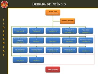 BRIGADA DE INCÊNDIO
Marcelo C. Gonçalves
Coord. Imediato
Paulo R. Toldo
Coordenador Geral
Cássio Luis Rodrigues
Líder Bloco A
Paulo C. Brunello
Líder Bloco B
Maurílio Polizello Jr.
Líder Bloco D
Diego Marsal do
Amaral
Líder Blocos E / F
Mário Sadaiti
Ogasawara
Líder Bloco G
Fernanda del Campos
de Matos
Líder Bloco H
?
Líder Bloco J
?
Líder Bloco K
Luis Henrique Rosa
Líder Bloco L
Alessandro Cantolini
Líder Bloco M
José Luiz Capellaro
Líder Bloco N
Ronaldo de Araújo
Líder Bloco O
Marcelo L. Martinez
Líder Bloco Q
Cláudio Ap. Ferreira
Líder Oficina
?
Líder Bloco R
?
Líder Bloco S
?
Líder Bloco T
BRIGADISTAS
L
I
D
E
R
A
N
Ç
A
S
 