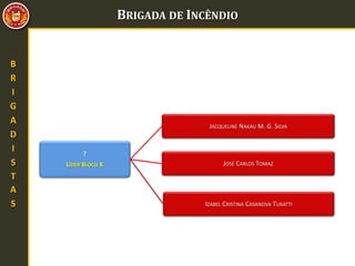 BRIGADA DE INCÊNDIO
B
R
I
G
A
D
I
S
T
A
S
?
LÍDER BLOCO K
JACQUELINE NAKAU M. G. SILVA
JOSÉ CARLOS TOMAZ
IZABEL CRISTINA CASANOVA TURATTI
 