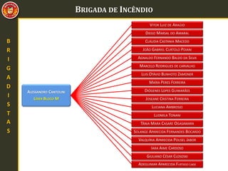 BRIGADA DE INCÊNDIO
ALESSANDRO CANTOLINI
LÍDER BLOCO M
VITOR LUIZ DE ARAÚJO
DIEGO MARSAL DO AMARAL
CLÁUDIA CASTANIA MACEDO
JOÃO GABRIEL CURTOLO POIANI
AGNALDO FERNANDO BALDO DA SILVA
MARCELO RODRIGUES DE CARVALHO
LUIS OTÁVIO BUNHOTO ZAMONER
MAÍRA PERES FERREIRA
DIÓGENES LOPES GUIMARÃES
JOSEANE CRISTINA FERREIRA
LUCIANA AMBROSIO
LUDMILA TONANI
TÂNIA MARA CASARE OGASAWARA
SOLANGE APARECIDA FERNANDES BOCARDO
VALQUÍRIA APARECIDA POLISEL JABOR
IARA AIME CARDOSO
GIULIANO CÉSAR CLOSOSKI
ADEGUIMAR APARECIDA FURTADO LAGE
B
R
I
G
A
D
I
S
T
A
S
 