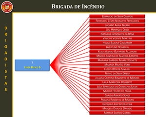 BRIGADA DE INCÊNDIO
?
LÍDER BLOCO S
EDMARCIO DA SILVA CAMPOS
FERNANDO CÉSAR NONANTO FERNANDES
LUCIANO AKIRA TAKAMI
LUIZ HENRIQUE CENZI
NATHALIA GONÇALVES DA ROSA
VINICIUS VICENTE MARTINS
IVELISE BAJONA GAVARROM
JAQUELINE PASSAGLIA
KLAUS ÁLVARO GUERRIERI ACCORONI
MARÍLIA SILVEIRA DE ALMEIDA CAMPOS
MARIANA BARBIERI ÁLVAREZ DEMETS
MARAISA PALHÃO VERRI
CLÓVIS REIS DA SILVA JR.
FLÁVIO DA SILVA EMERY
JULIANA CRISTINA BIAZZOTTO DE MORAES
LAILA APARECIDA DELIBERTO
LÉLIS APARECIDA DE CARVALHO SOUSA
MURILO HÉLDER DE PAULA
CARLOS ALBERTO SORGI
FABIANA ROSSETTO DE MORAIS
GEORGIUS LUIZ DE OLIVEIRA
MARCELA DARUGE GRANDO
MAYARA SANTOS GOMES
B
R
I
G
A
D
I
S
T
A
S
 