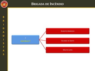 BRIGADA DE INCÊNDIO
B
R
I
G
A
D
I
S
T
A
S
?
LÍDER BLOCO T
GILBERTO AMBROSIO
SOLANGE DE SANTIS
WALTER LOPES
 