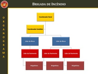 BRIGADA DE INCÊNDIO
Coordenador Geral
Líder de Bloco
Líder de Pavimento
Brigadistas
Líder de Bloco
Líder de Pavimento
Brigadistas
Líder de Pavimento
Brigadistas
Coordenador Imediato
O
R
G
A
N
O
G
R
A
M
A
 