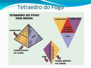 Tetraedro do Fogo
 