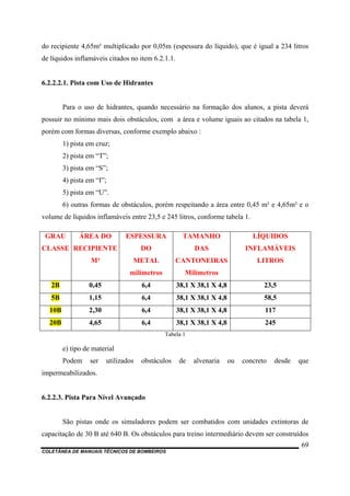 COLETÂNEA DE MANUAIS TÉCNICOS DE BOMBEIROS
69
do recipiente 4,65m² multiplicado por 0,05m (espessura do líquido), que é igual a 234 litros
de líquidos inflamáveis citados no item 6.2.1.1.
6.2.2.2.1. Pista com Uso de Hidrantes
Para o uso de hidrantes, quando necessário na formação dos alunos, a pista deverá
possuir no mínimo mais dois obstáculos, com a área e volume iguais ao citados na tabela 1,
porém com formas diversas, conforme exemplo abaixo :
1) pista em cruz;
2) pista em “T”;
3) pista em “S”;
4) pista em “I”;
5) pista em “U”.
6) outras formas de obstáculos, porém respeitando a área entre 0,45 m² e 4,65m² e o
volume de líquidos inflamáveis entre 23,5 e 245 litros, conforme tabela 1.
GRAU
CLASSE
ÁREA DO
RECIPIENTE
M²
ESPESSURA
DO
METAL
milímetros
TAMANHO
DAS
CANTONEIRAS
Milímetros
LÍQUIDOS
INFLAMÁVEIS
LITROS
2B 0,45 6,4 38,1 X 38,1 X 4,8 23,5
5B 1,15 6,4 38,1 X 38,1 X 4,8 58,5
10B 2,30 6,4 38,1 X 38,1 X 4,8 117
20B 4,65 6,4 38,1 X 38,1 X 4,8 245
Tabela 1
e) tipo de material
Podem ser utilizados obstáculos de alvenaria ou concreto desde que
impermeabilizados.
6.2.2.3. Pista Para Nível Avançado
São pistas onde os simuladores podem ser combatidos com unidades extintoras de
capacitação de 30 B até 640 B. Os obstáculos para treino intermediário devem ser construídos
 