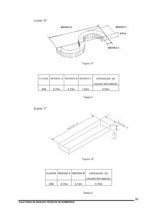 c) pista “S”
Figura 33
CLASSE MEDIDA A MEDIDA B MEDIDA C ESPESSURA DO
LÍQUIDO INFLAMÁVEL
20B 0,75m 4,73m 1,92m 0.05m
Tabela 5
d) pista “I”
Figura 34
CLASSE MEDIDA A MEDIDA B ESPESSURA DO
LÍQUIDO INFLAMÁVEL
20B 0,75m 3,10m 0,10m
Tabela 6
COLETÂNEA DE MANUAIS TÉCNICOS DE BOMBEIROS
86
 