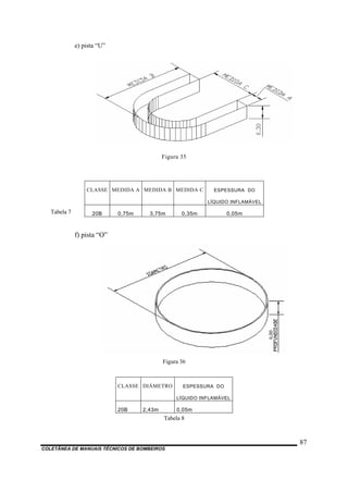 e) pista “U”
Figura 35
CLASSE MEDIDA A MEDIDA B MEDIDA C ESPESSURA DO
LÍQUIDO INFLAMÁVEL
20B 0,75m 3,75m 0,35m 0,05m
Tabela 7
f) pista “O”
Figura 36
CLASSE DIÂMETRO ESPESSURA DO
LÍQUIDO INFLAMÁVEL
20B 2,43m 0,05m
Tabela 8
COLETÂNEA DE MANUAIS TÉCNICOS DE BOMBEIROS
87
 