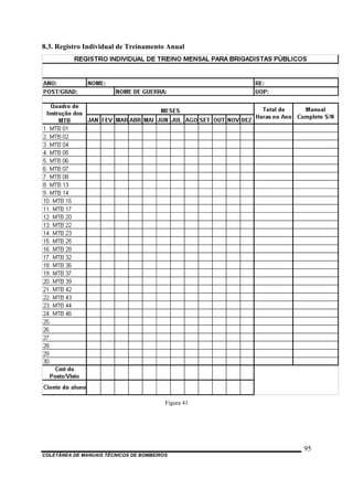 8.3. Registro Individual de Treinamento Anual
Figura 41
COLETÂNEA DE MANUAIS TÉCNICOS DE BOMBEIROS
95
 