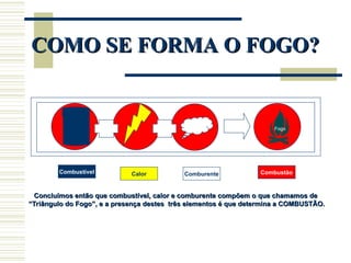 COMO SE FORMA O FOGO?
COMO SE FORMA O FOGO?
Combustível Calor Comburente Combustão
Concluímos então que combustível, calor e comburente compõem o que chamamos de
Concluímos então que combustível, calor e comburente compõem o que chamamos de
“
“Triângulo do Fogo”, e a presença destes três elementos é que determina a COMBUSTÃO.
Triângulo do Fogo”, e a presença destes três elementos é que determina a COMBUSTÃO.
Fogo
 