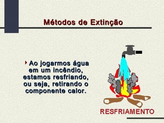 Métodos de Extinção

Ao jogarmos água
em um incêndio,
estamos resfriando,
ou seja, retirando o
componente calor.

 
