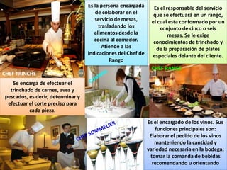 CHEF TRINCHE
Se encarga de efectuar el
trinchado de carnes, aves y
pescados, es decir, determinar y
efectuar el corte preciso para
cada pieza.
Es el encargado de los vinos. Sus
funciones principales son:
Elaborar el pedido de los vinos
manteniendo la cantidad y
variedad necesaria en la bodega;
tomar la comanda de bebidas
recomendando u orientando
CHEF RANGE
Es el responsable del servicio
que se efectuará en un rango,
el cual esta conformado por un
conjunto de cinco o seis
mesas. Se le exige
conocimientos de trinchado y
de la preparación de platos
especiales delante del cliente.
Es la persona encargada
de colaborar en el
servicio de mesas,
trasladando los
alimentos desde la
cocina al comedor.
Atiende a las
indicaciones del Chef de
Rango
 