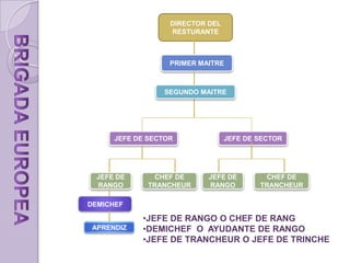 Existe también una Brigada de Limpieza, al frente de la cual esta una Ama de llaves, que se encarga del conjunto de las personas que limpian el local. Realizan su trabajo cuando  esta cerrado, y antes de que se empiece a montar la sala.Hay que destacar que el personal de Stewadrs , también se encarga de la limpieza y conservación de todo el material del servicio de mesa: cristalería, vajilla, cubertería y ollas.