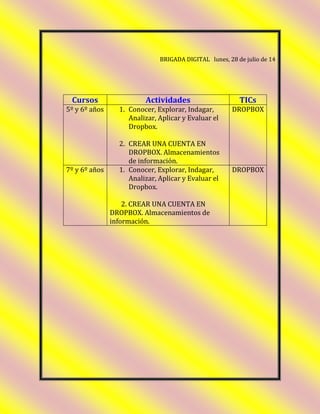 BRIGADA DIGITAL lunes, 28 de julio de 14
Cursos Actividades TICs
5º y 6º años 1. Conocer, Explorar, Indagar,
Analizar, Aplicar y Evaluar el
Dropbox.
2. CREAR UNA CUENTA EN
DROPBOX. Almacenamientos
de información.
DROPBOX
7º y 6º años 1. Conocer, Explorar, Indagar,
Analizar, Aplicar y Evaluar el
Dropbox.
2. CREAR UNA CUENTA EN
DROPBOX. Almacenamientos de
información.
DROPBOX
 