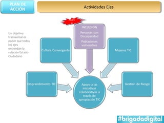 Actividades Ejes

                   Nuev
                    Nuev
                     oo


Un objetivo
transversal es
poder que todos
los ejes
entiendan la
relación Estado-
Ciudadano
 