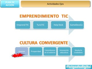 Actividades Ejes




Nuev
 Nuev
  oo
 