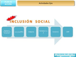 Actividades Ejes




 ue v
NNuev
  oo
 