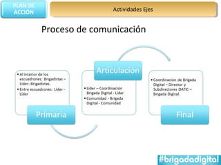 Actividades Ejes


Proceso de comunicación
 