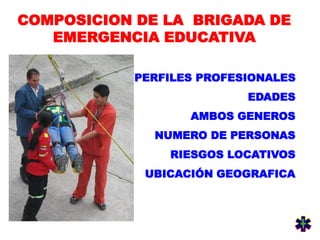 COMPOSICION DE LA BRIGADA DE
EMERGENCIA EDUCATIVA
PERFILES PROFESIONALES
EDADES
AMBOS GENEROS
NUMERO DE PERSONAS
RIESGOS LOCATIVOS
UBICACIÓN GEOGRAFICA
 