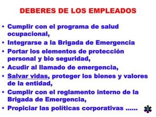 DEBERES DE LOS EMPLEADOS
• Cumplir con el programa de salud
ocupacional,
• Integrarse a la Brigada de Emergencia
• Portar los elementos de protección
personal y bio seguridad,
• Acudir al llamado de emergencia,
• Salvar vidas, proteger los bienes y valores
de la entidad,
• Cumplir con el reglamento interno de la
Brigada de Emergencia,
• Propiciar las políticas corporativas ......
 